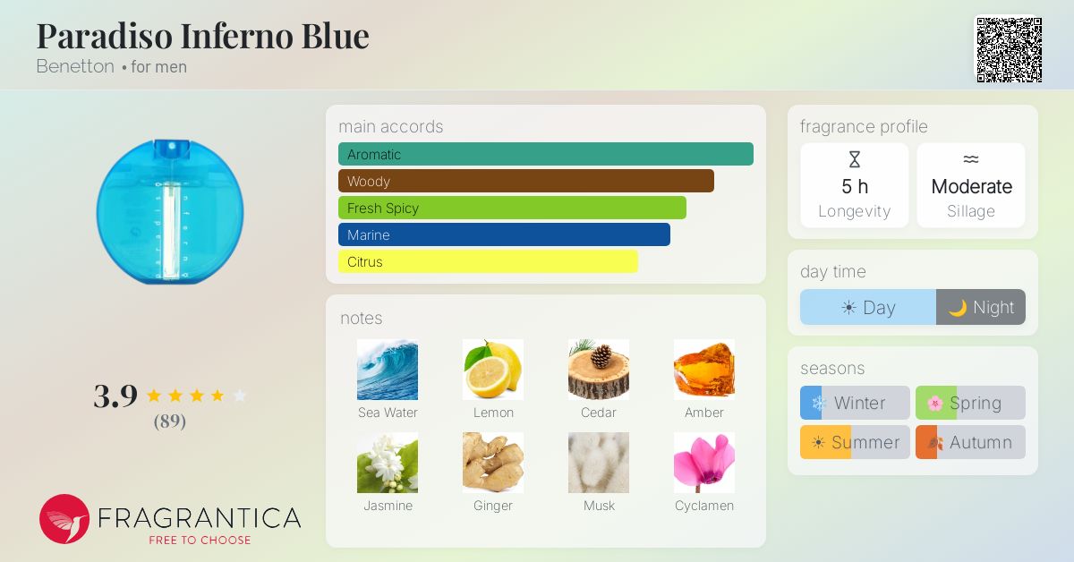 Fragrantica image 4