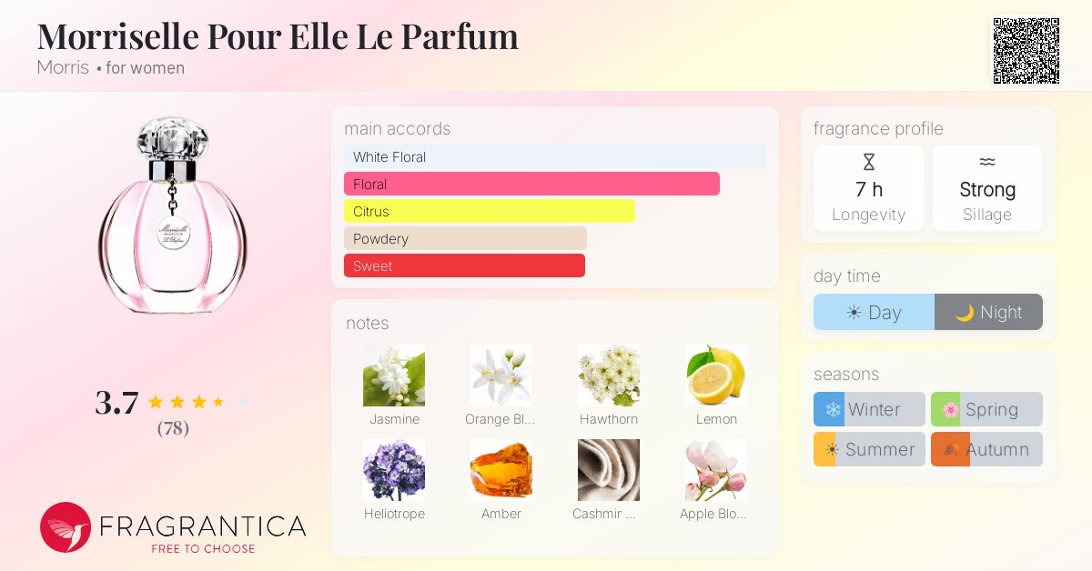 Fragrantica image 4