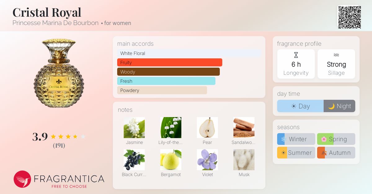 Fragrantica image 4