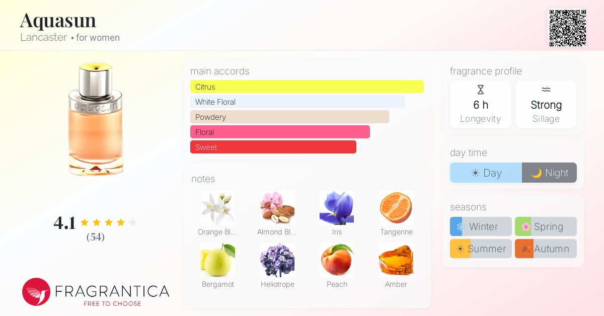 Fragrance card