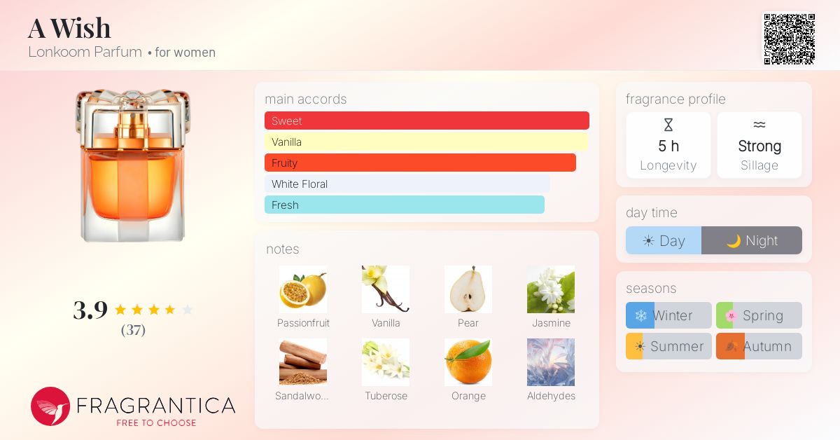 Fragrance card