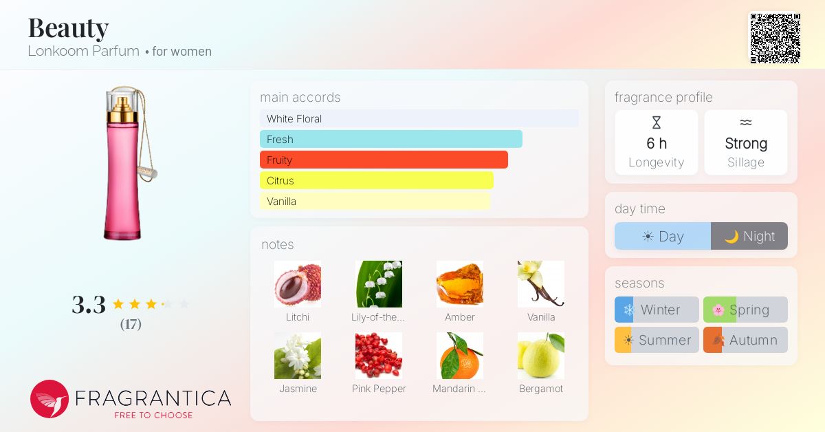Fragrantica image 4