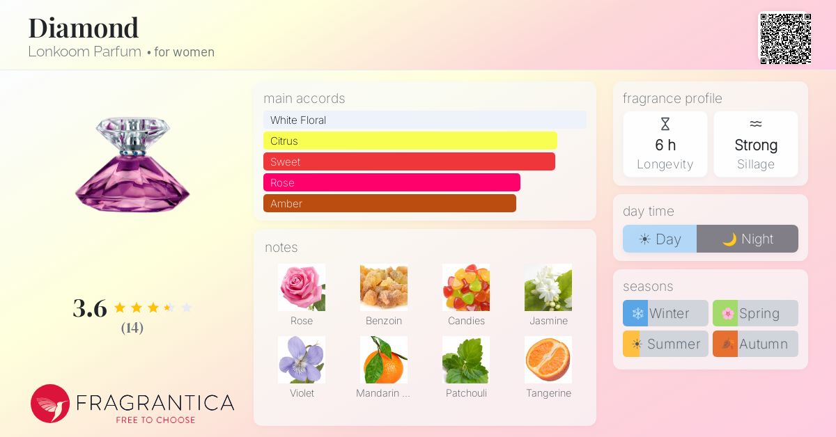 Fragrantica image 4