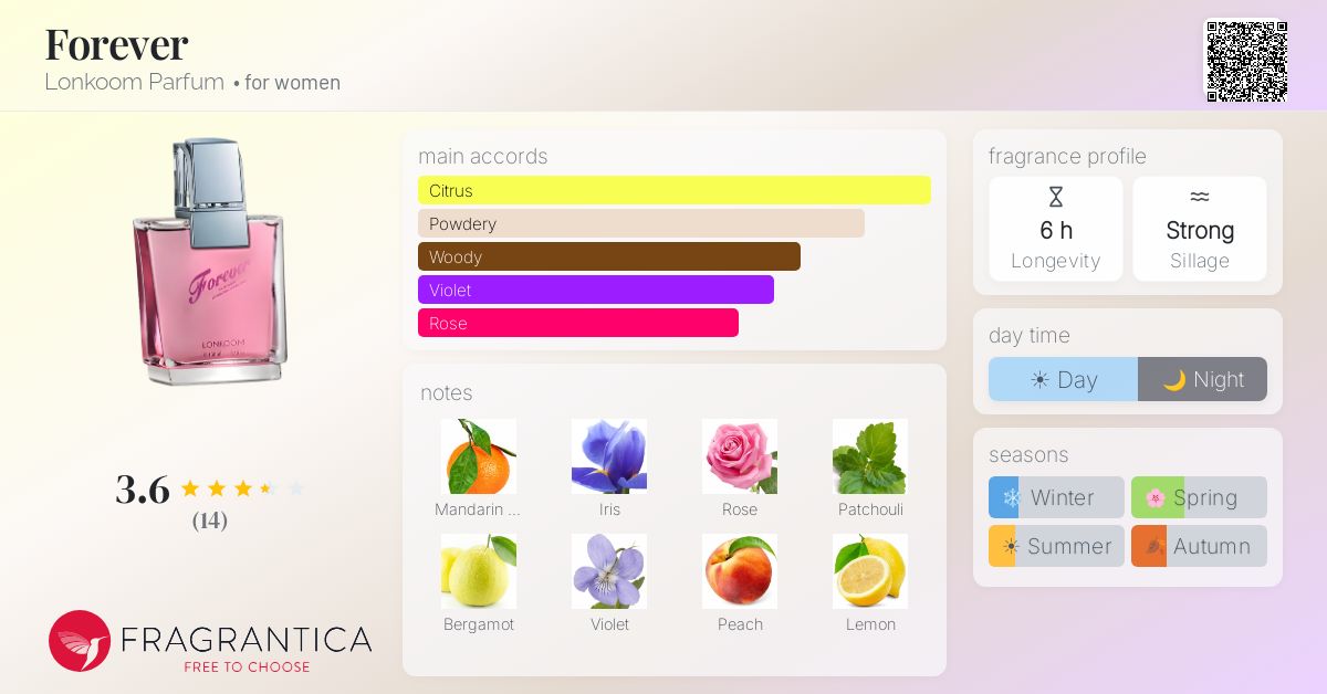Fragrantica image 4