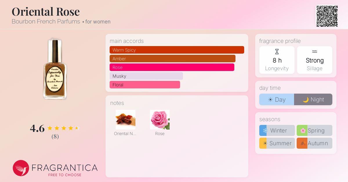 Fragrantica image 4