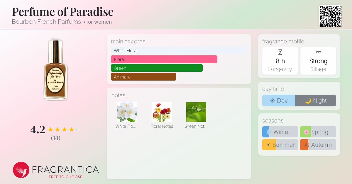 Fragrantica image 4