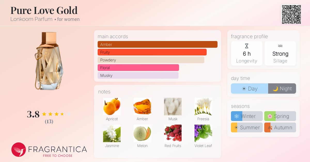 Fragrantica image 4