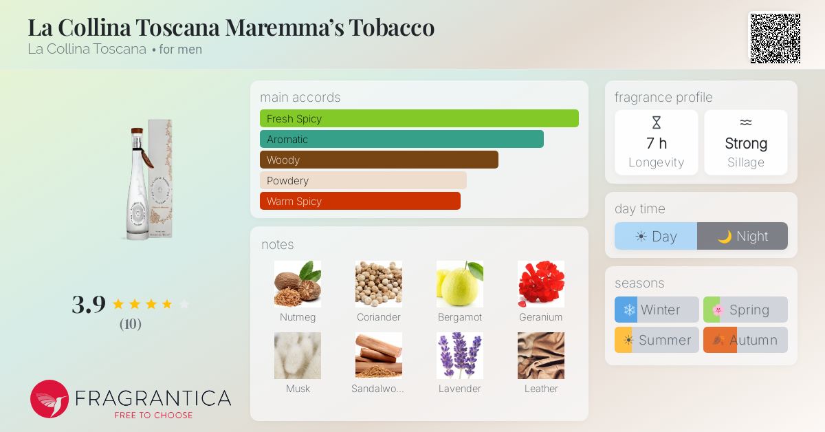 Fragrantica image 4