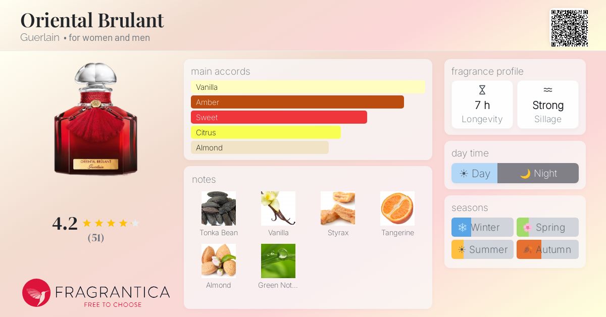 Fragrance card