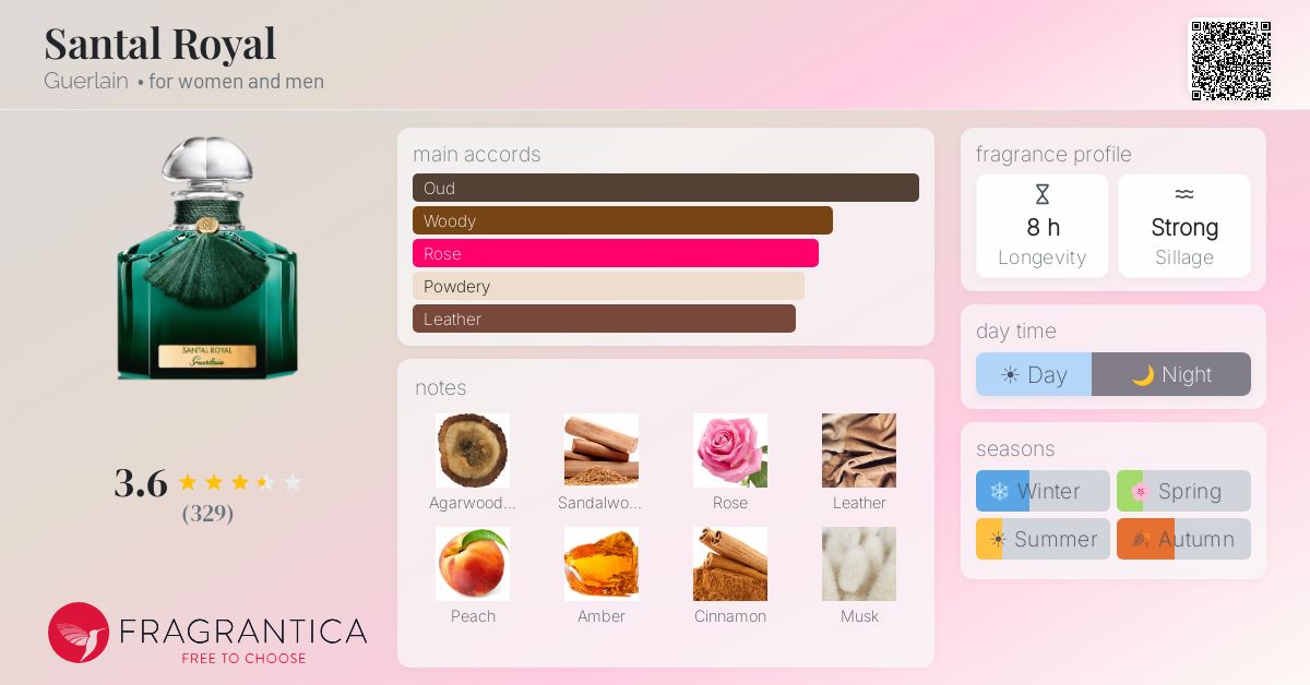 Fragrantica image 4