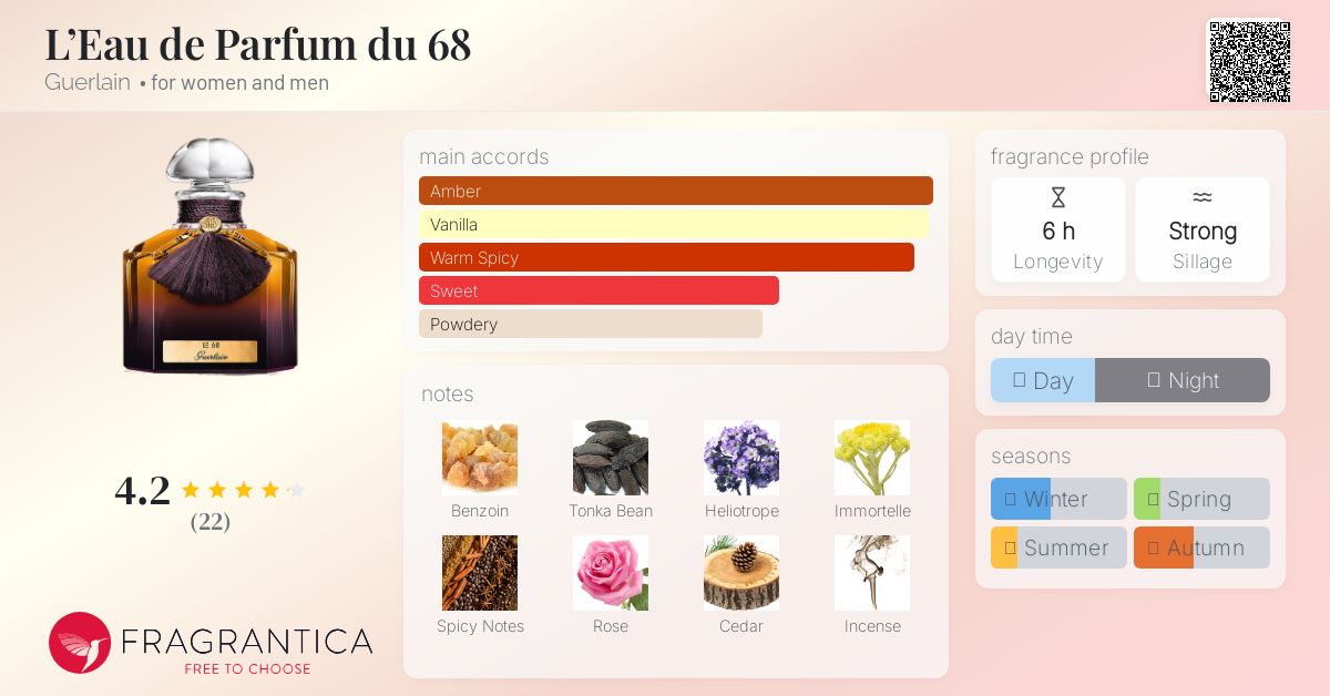 GUERLAIN ゲラン コローニュ68 シクスティーエイト GUERLAIN ゲラン コローニュ68 シクスティーエイト - メルカリ