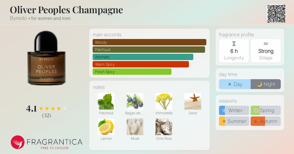 Fragrantica image 4