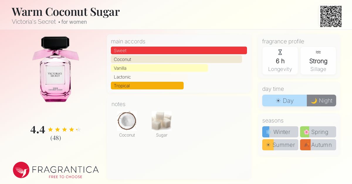 Fragrantica image 4