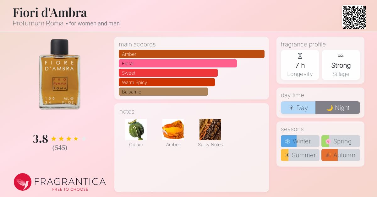 Fragrantica image 4