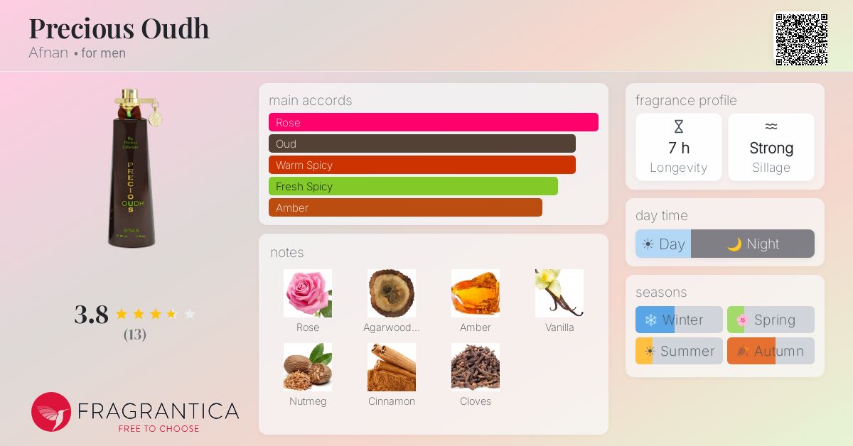Fragrantica image 4