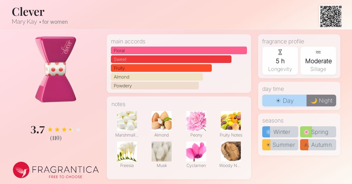 Fragrantica image 4