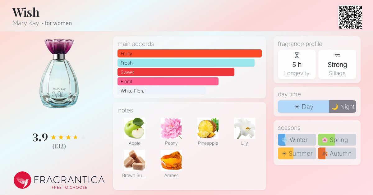 Fragrantica image 4