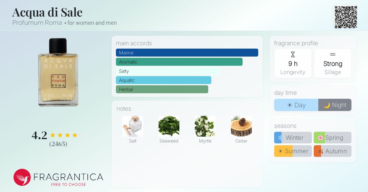 Fragrantica image 4