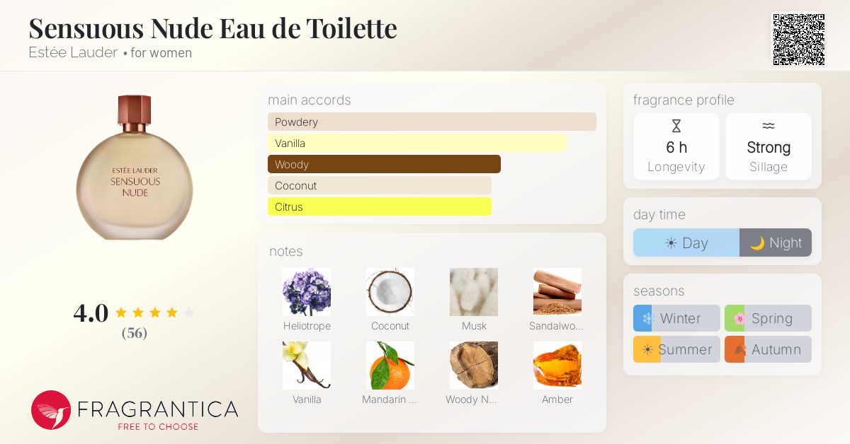 Fragrantica image 4