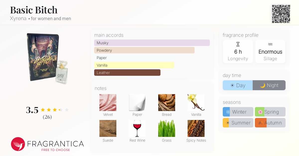 Fragrantica image 4