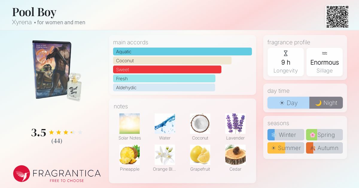 Fragrantica image 4