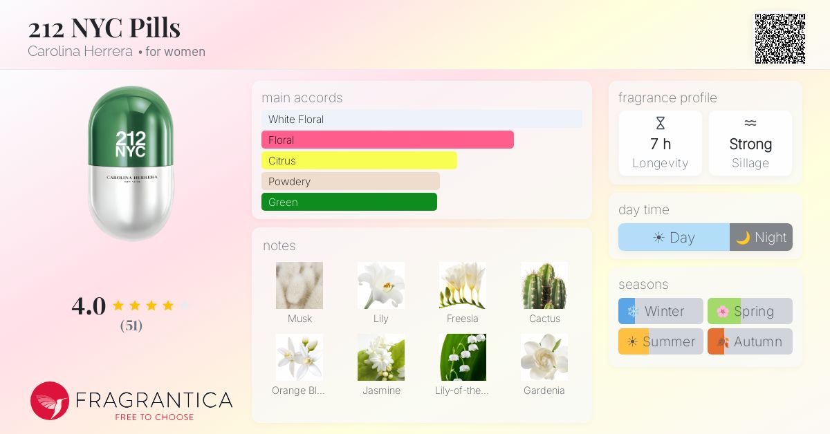 Fragrance card