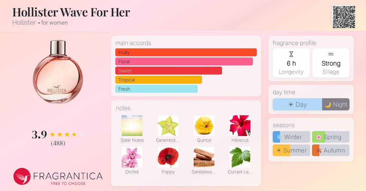 Fragrance card