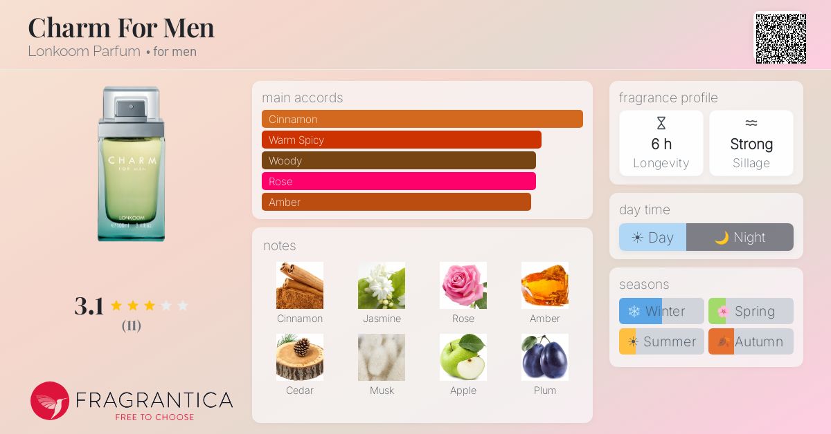 Fragrantica image 4