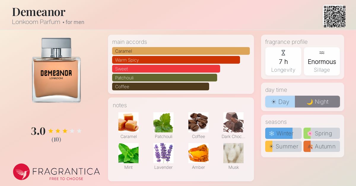 Fragrantica image 4