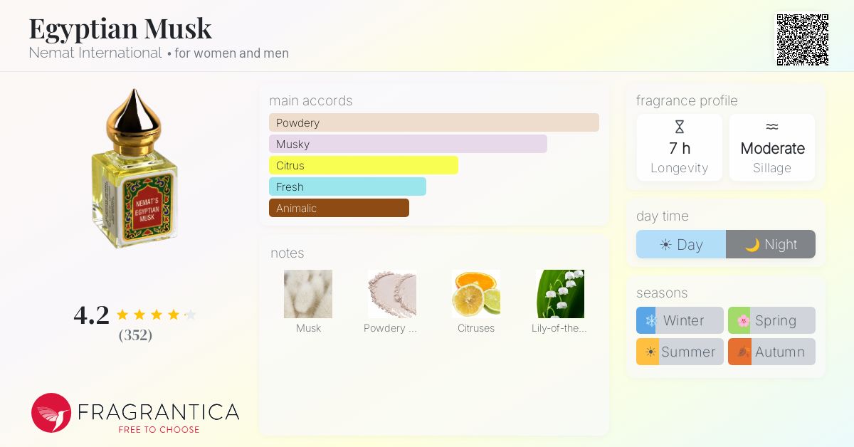 Fragrantica image 4