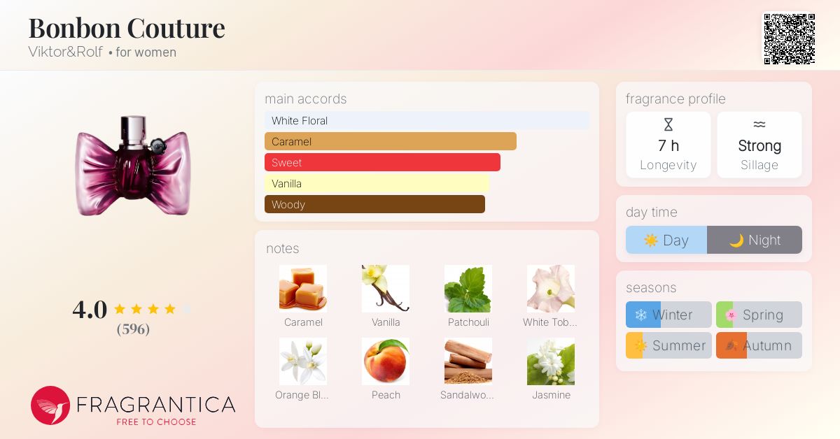 Bonbon Couture Viktor&Rolf perfume a fragrance for women