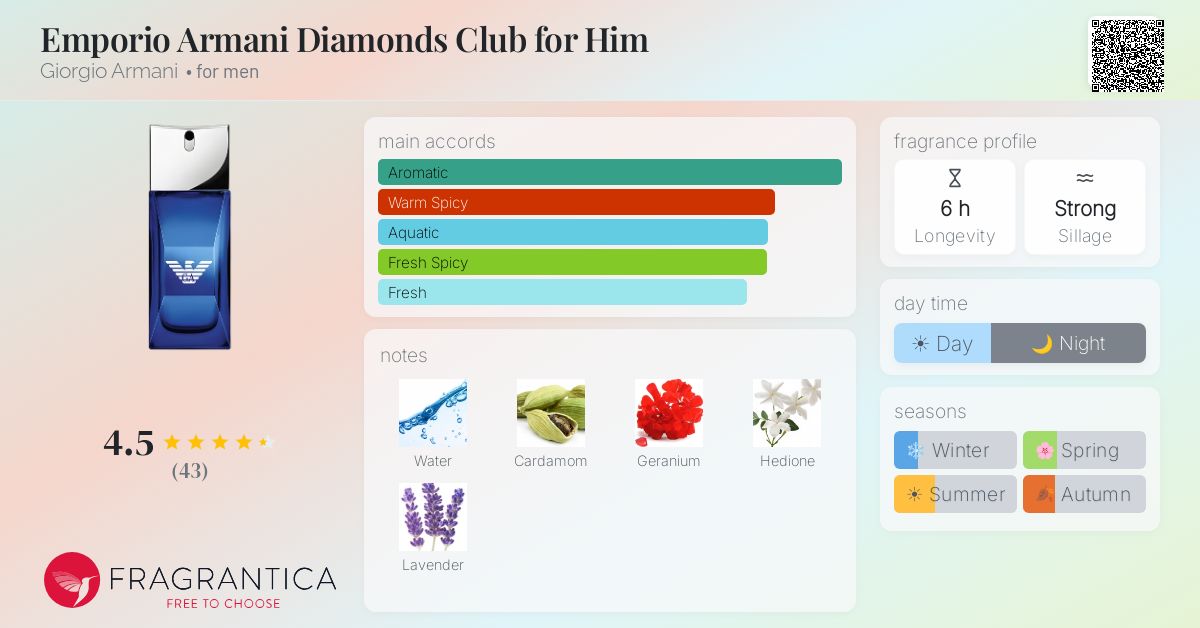 Fragrance card