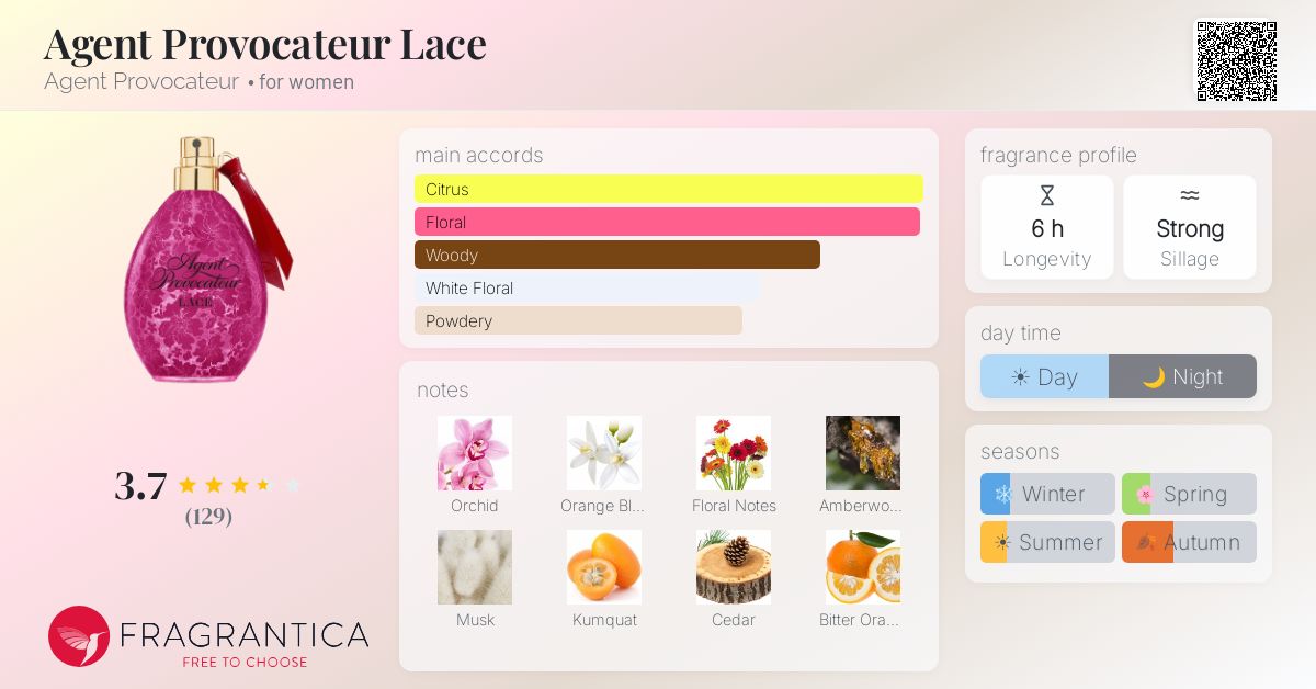 Fragrantica image 4