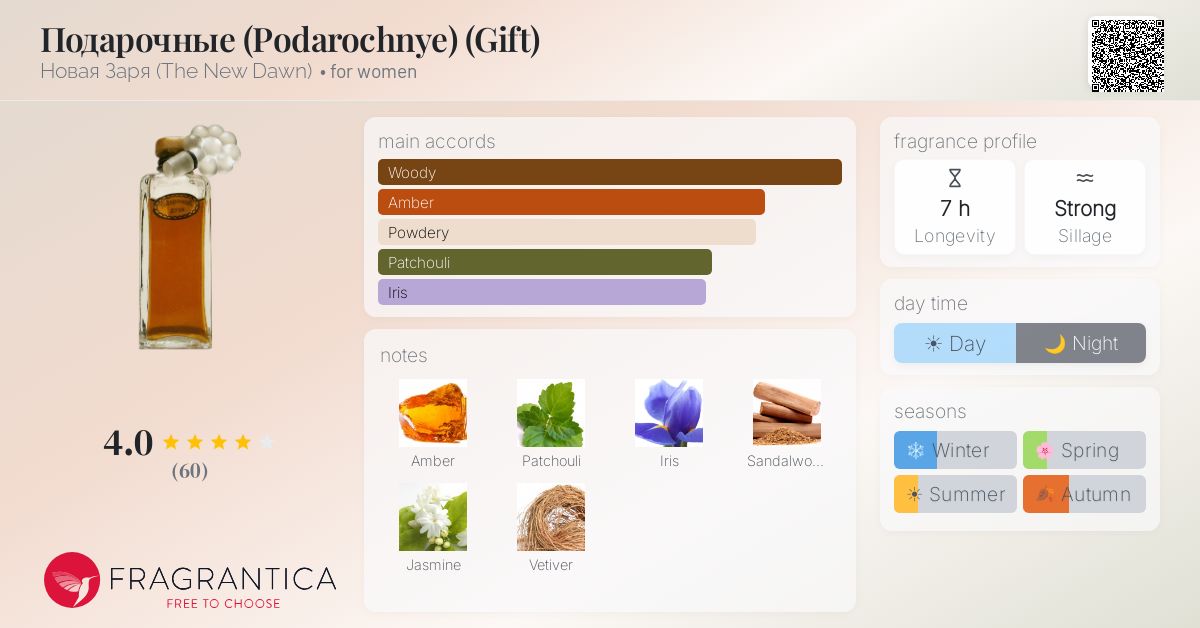 Fragrantica image 4