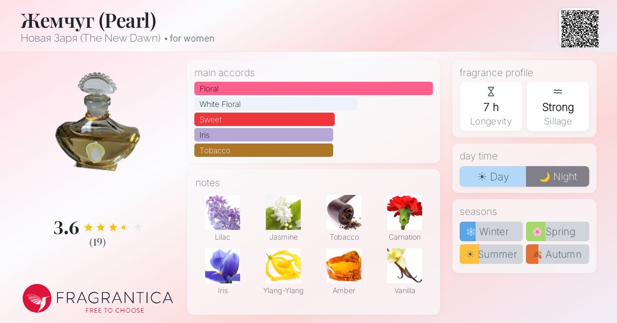 Fragrantica image 4