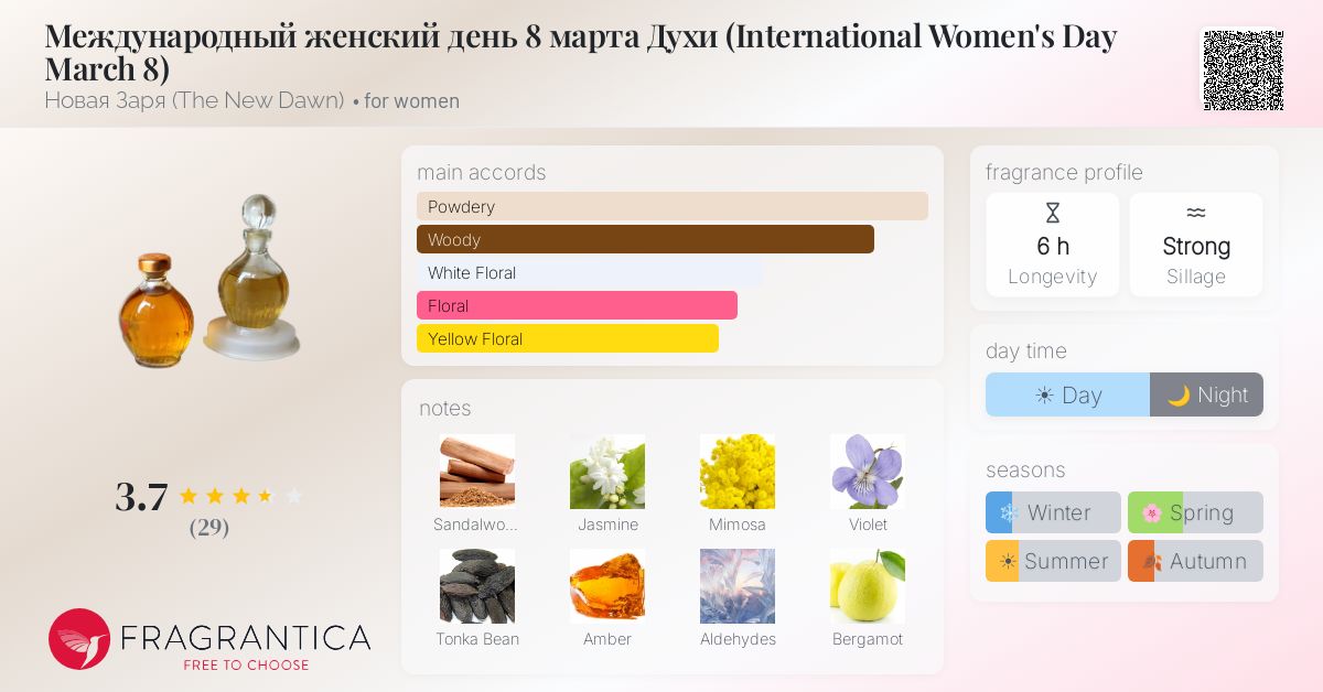 Fragrantica image 4