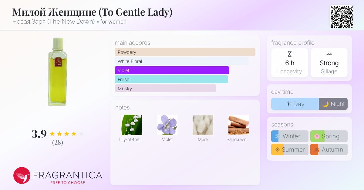 Fragrantica image 4