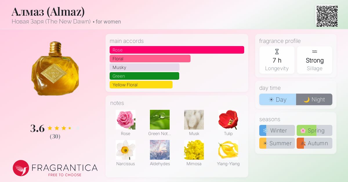 Fragrantica image 4