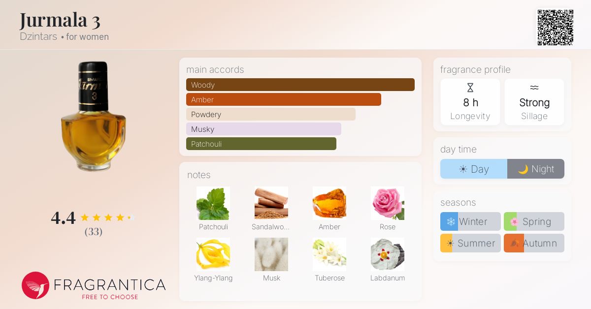 Fragrance card