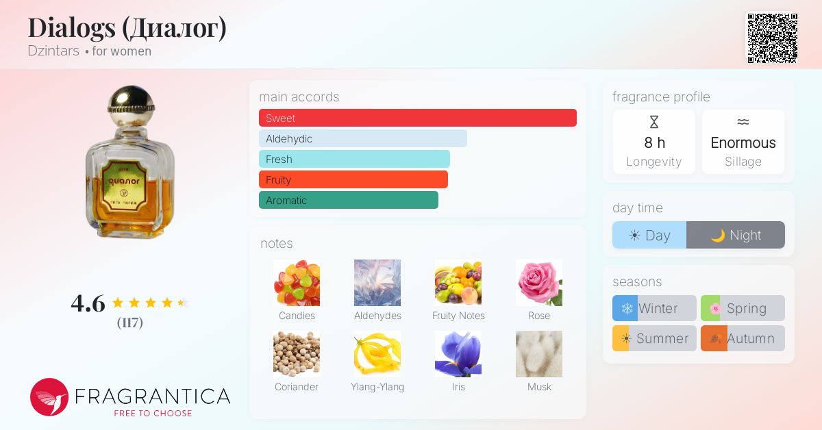 Fragrantica image 4