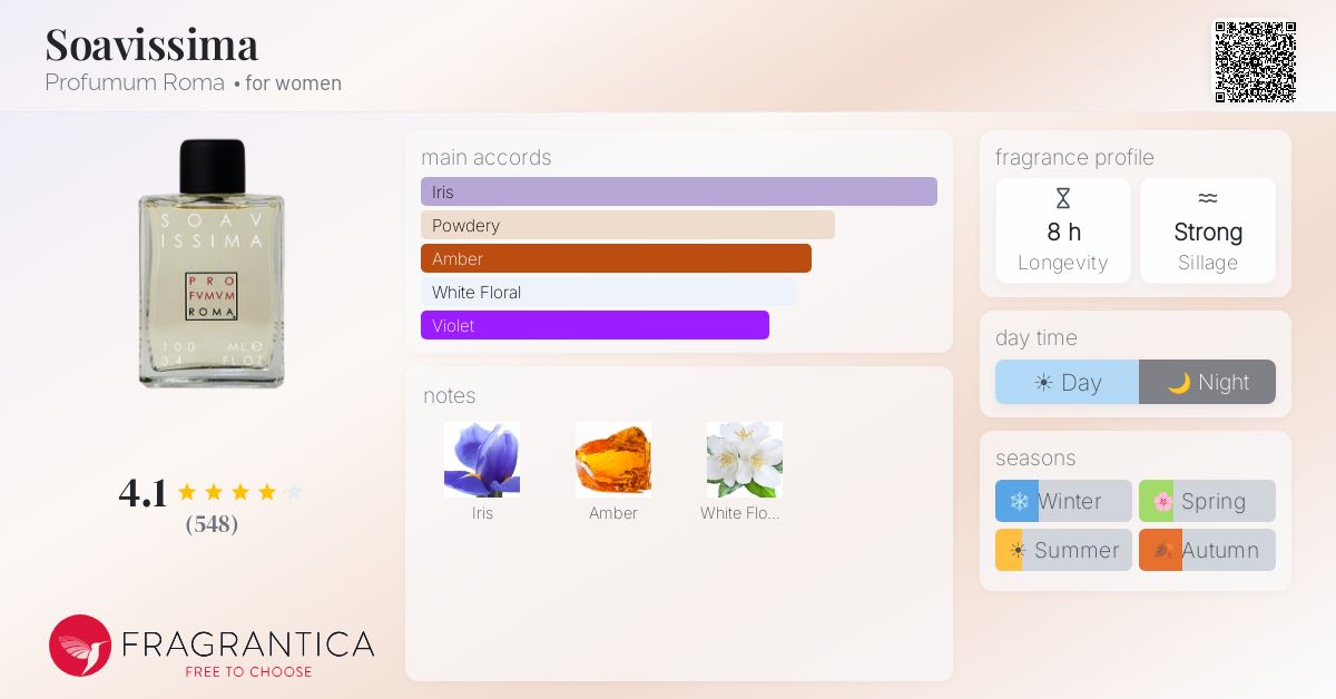 Fragrantica image 4