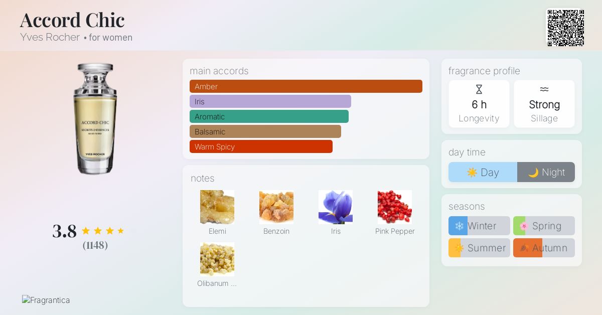 Accord Chic Yves Rocher perfume - a fragrance for women 2016