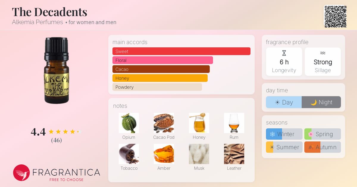 Fragrantica image 4