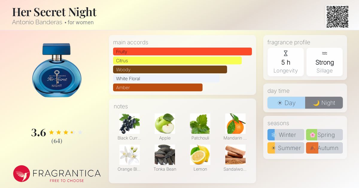 Fragrantica image 4