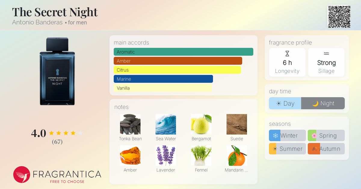 Fragrantica image 4