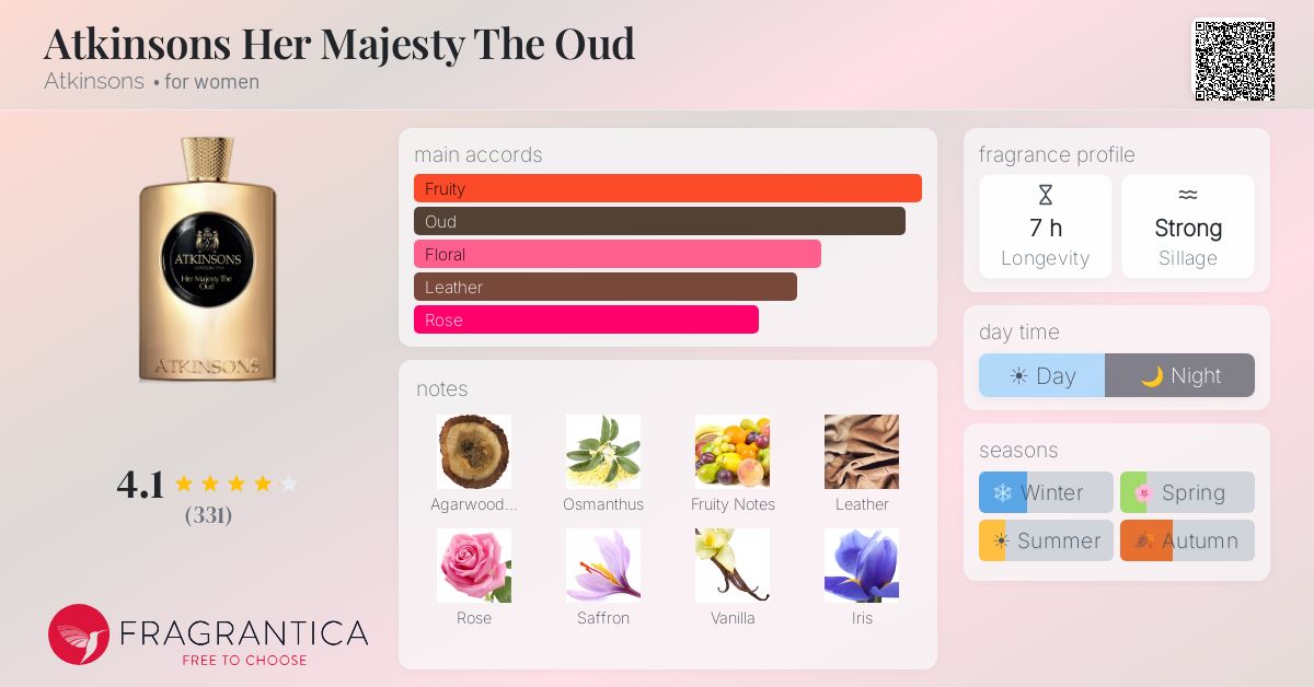 Fragrantica image 4