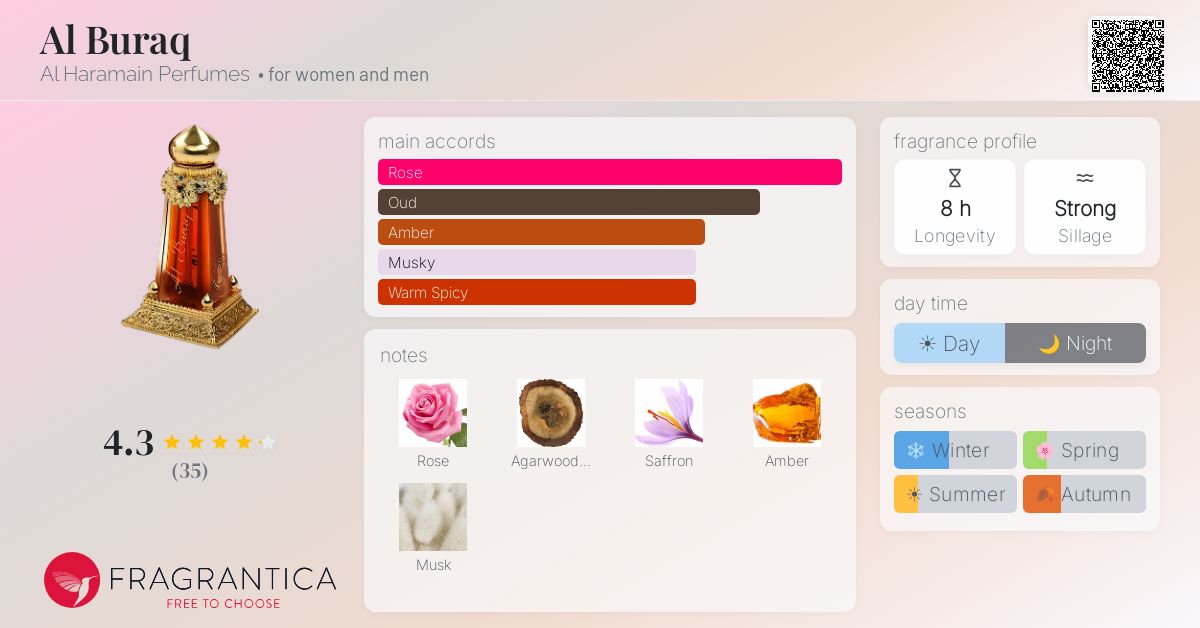 Fragrantica image 4