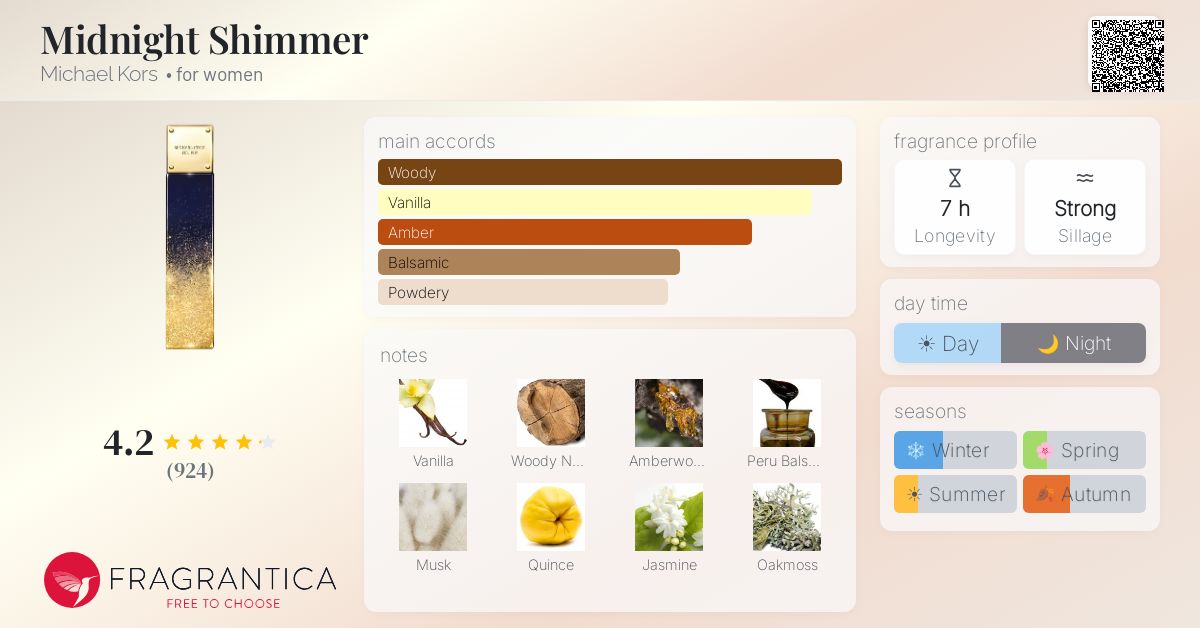 Fragrance card