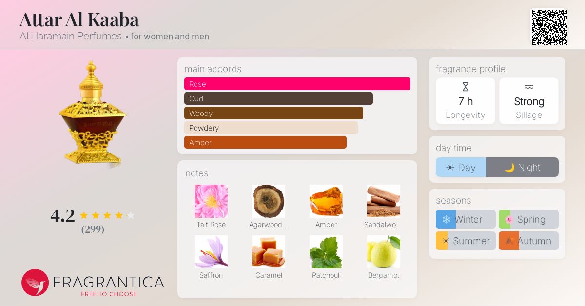 Fragrantica image 4