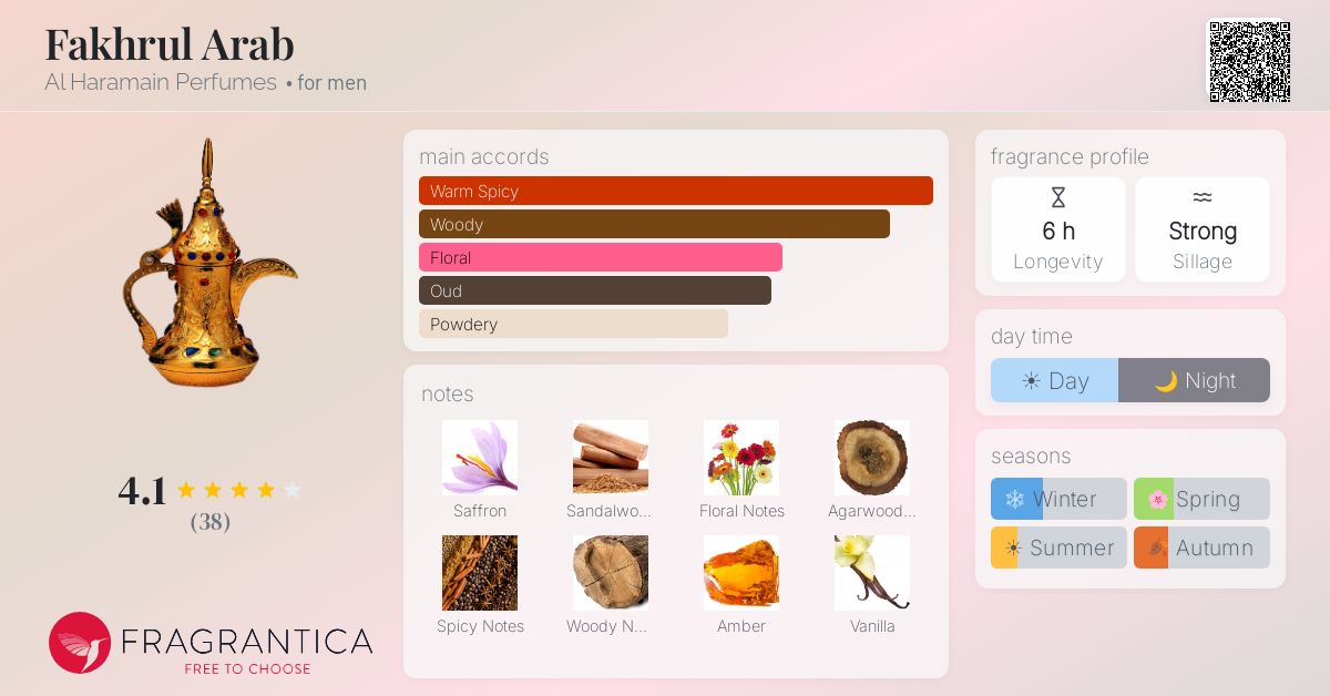 Fragrantica image 4